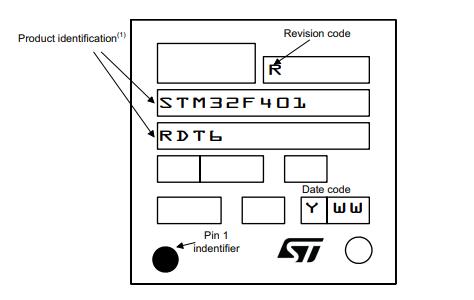 STM32F401RET6丝印图