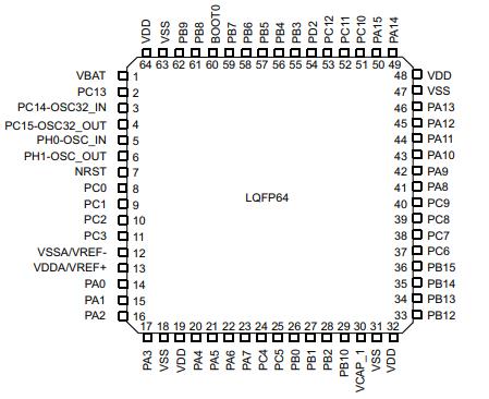 STM32F411RET6原理图