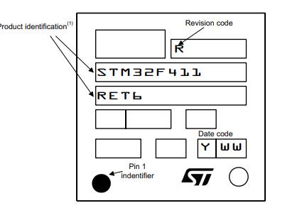 STM32F411RET6丝印图