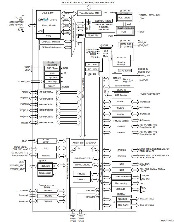 STM32L151RCT6原理图