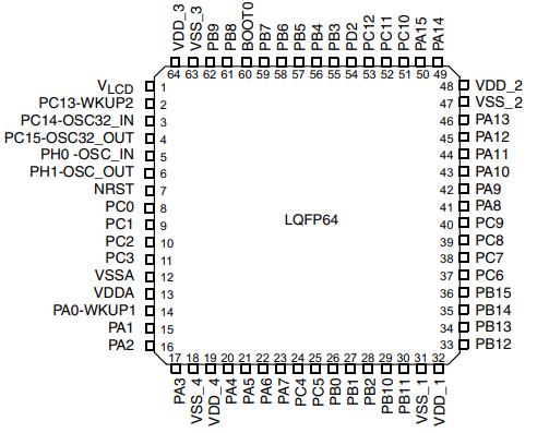 STM32L151RCT6原理图