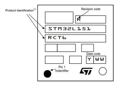 STM32L151RCT6丝印图