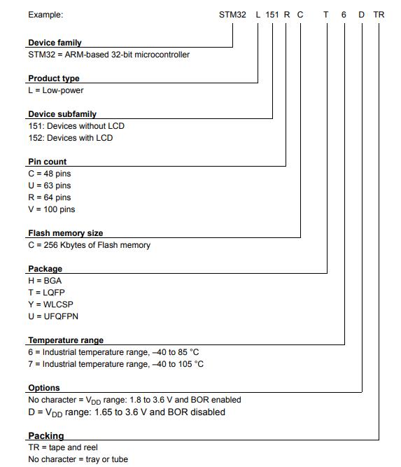 STM32L151RCT6料号解释图