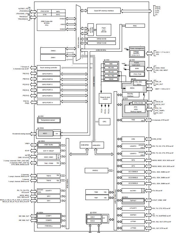 STM32L431CBT6原理图