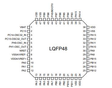 STM32L431CBT6原理图