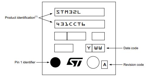 STM32L431CBT6丝印图