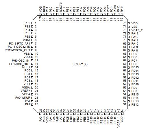 STM32F205VGT6原理图