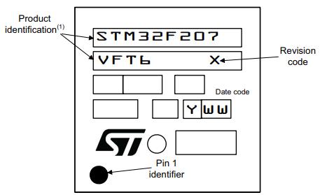 STM32F205VGT6丝印图