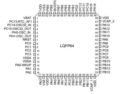 STM32F205RGT6原理图