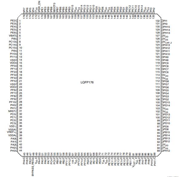 STM32F427IIH6原理图