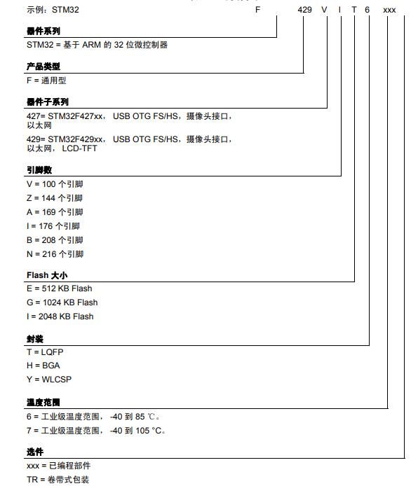 STM32F427IIH6料号解释图