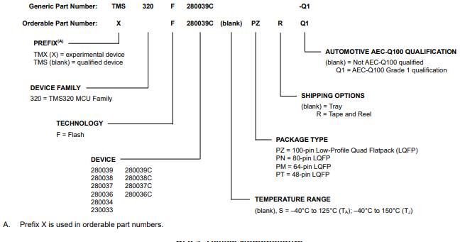 F280039CSPZ料号解释图