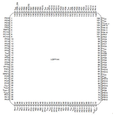 STM32F405ZGT6原理图