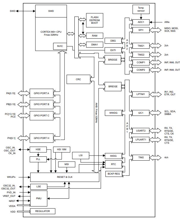 STM32L031F6P6原理图