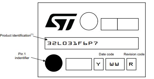 STM32L031F6P6丝印图