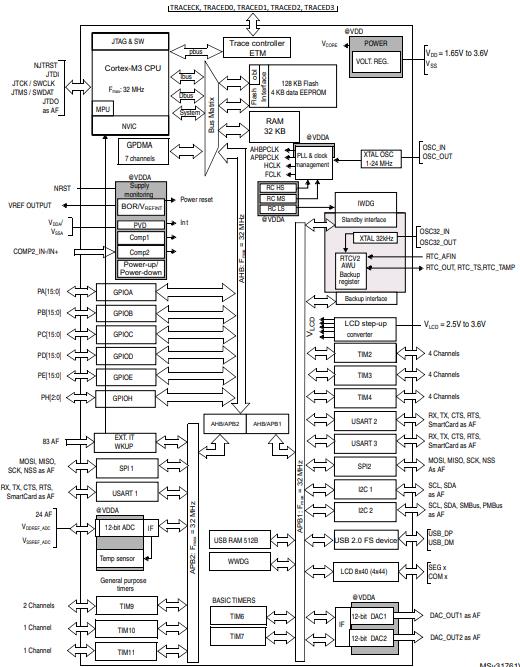 STM32L151C8T6A原理图