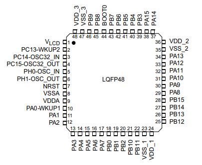 STM32L151C8T6A原理图