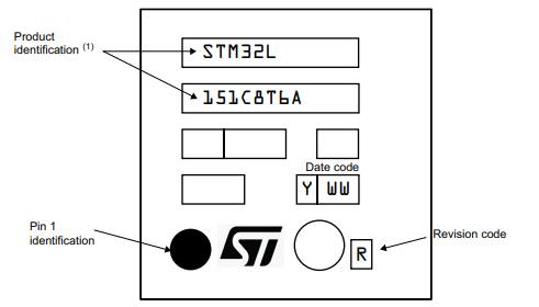 STM32L151C8T6A丝印图