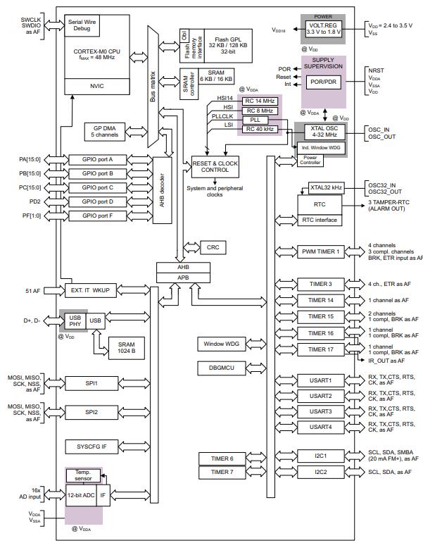 STM32F070F6P6原理图