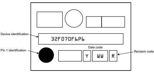 STM32F070F6P6丝印图