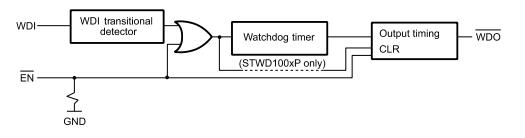 STWD100YNYWY3F原理图