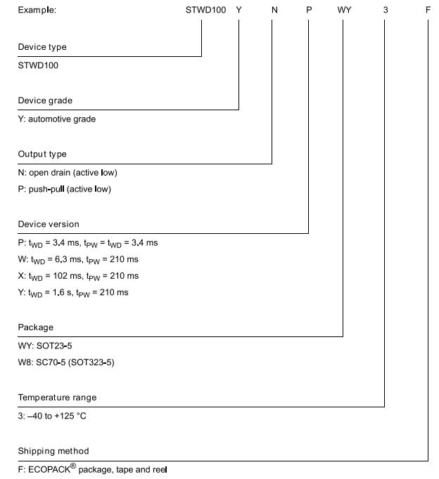 STWD100YNYWY3F料号解释图