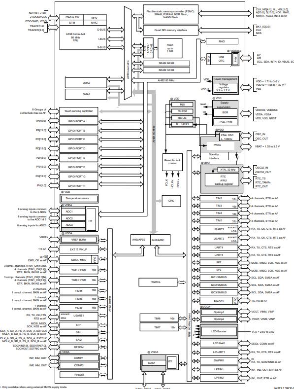 STM32L476RGT6原理图