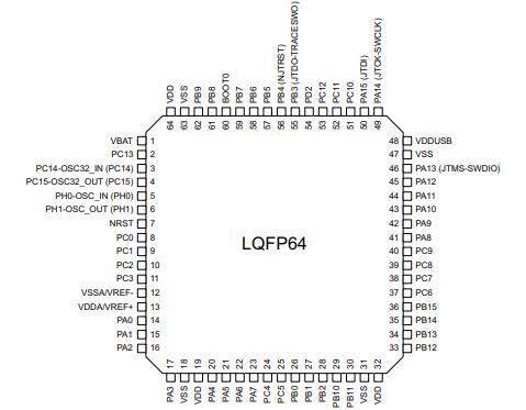 STM32L476RGT6原理图