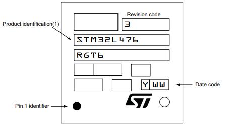 STM32L476RGT6丝印图