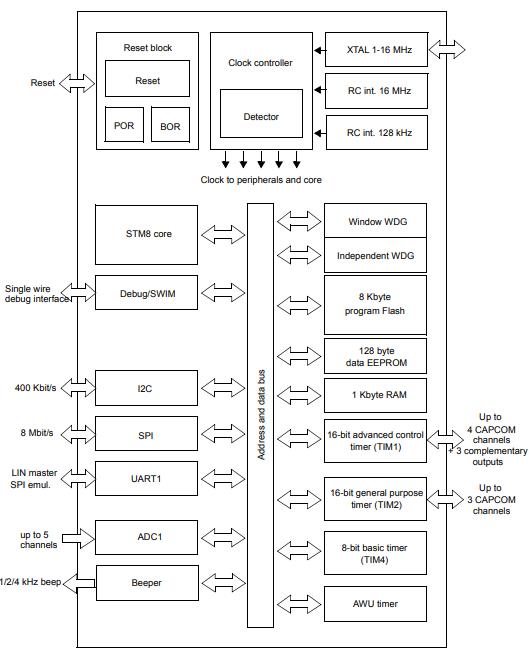 STM8S003F3U6原理图