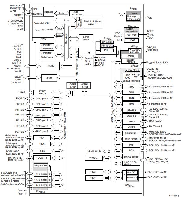 STM32F103ZCT6原理图