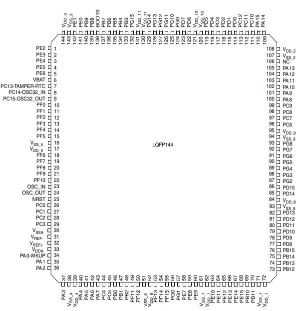 STM32F103ZCT6原理图