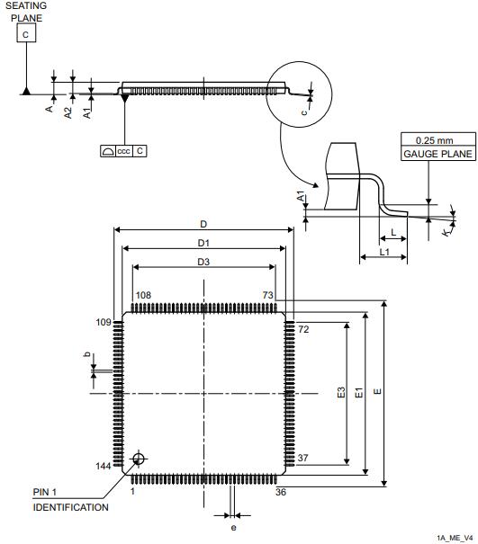 STM32F103ZCT6封装图