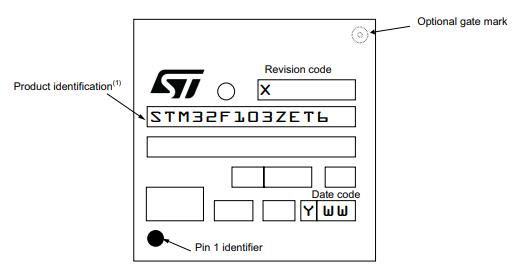 STM32F103ZCT6丝印图