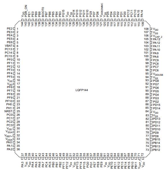 STM32F767ZGT6原理图