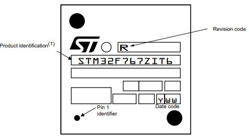 STM32F767ZGT6丝印图