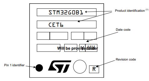 STM32G0B1CBT6丝印图