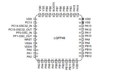 STM32F030C6T6原理图