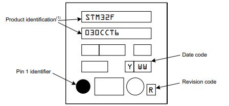 STM32F030C6T6丝印图