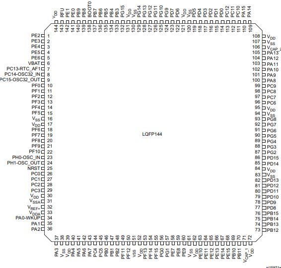 STM32F207ZGT6原理图