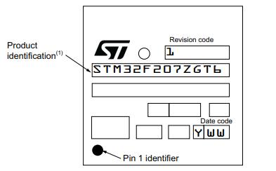 STM32F207ZGT6丝印图