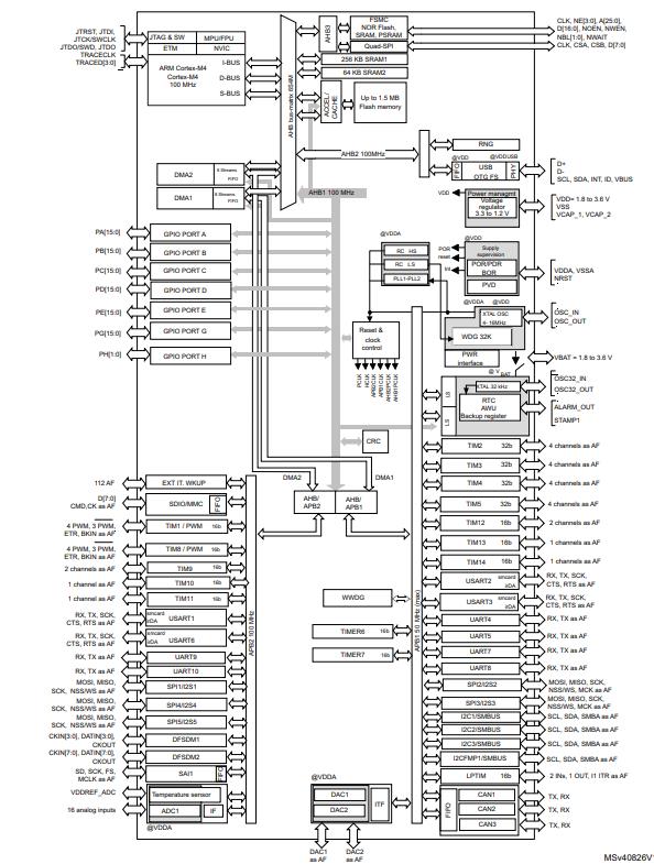 STM32F413CHU3原理图