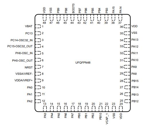 STM32F413CHU3原理图