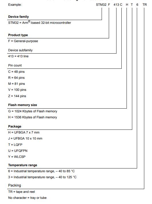 STM32F413CHU3料号解释图