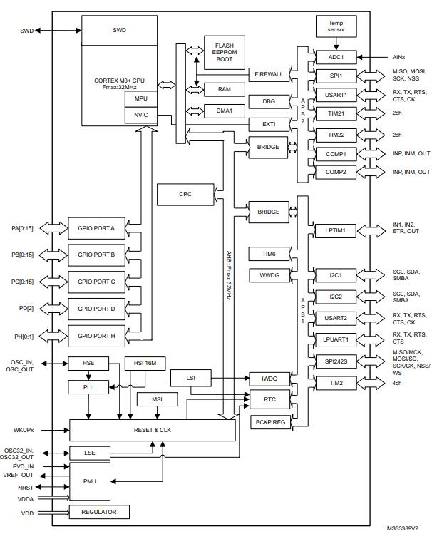 STM32L051K8U6TR原理图