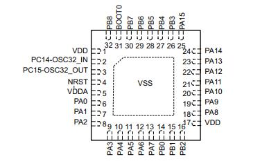 STM32L051K8U6TR原理图