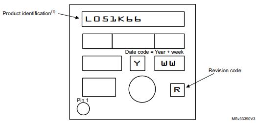 STM32L051K8U6TR丝印图