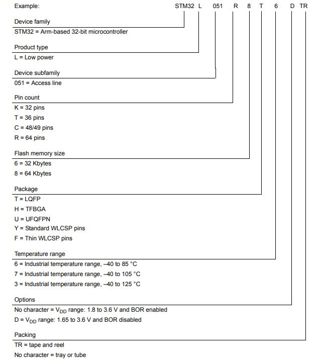 STM32L051K8U6TR料号解释图