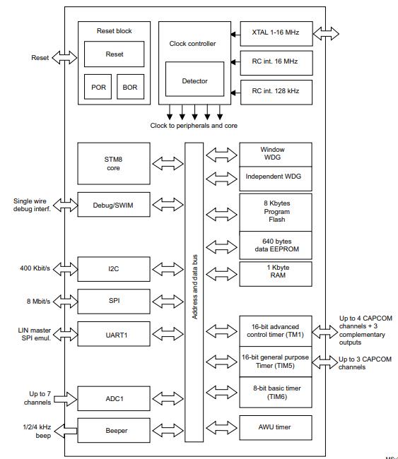 STM8S903K3T6C原理图