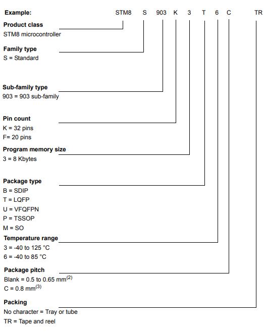 STM8S903K3T6C料号解释图